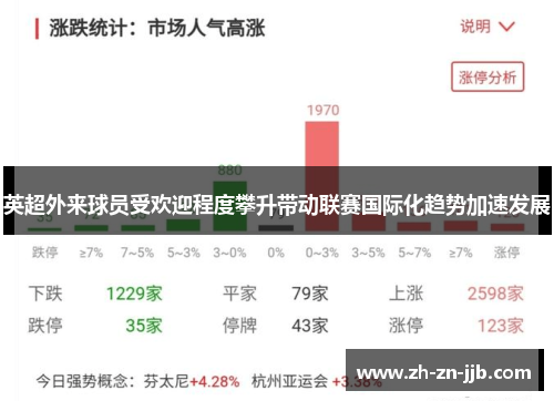 英超外来球员受欢迎程度攀升带动联赛国际化趋势加速发展