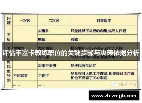 评估丰塞卡教练职位的关键步骤与决策依据分析 评估丰塞卡教练职位的关键步骤与决策依据分析