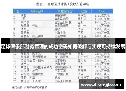 足球俱乐部财务管理的成功密码如何破解与实现可持续发展 足球俱乐部财务管理的成功密码如何破解与实现可持续发展