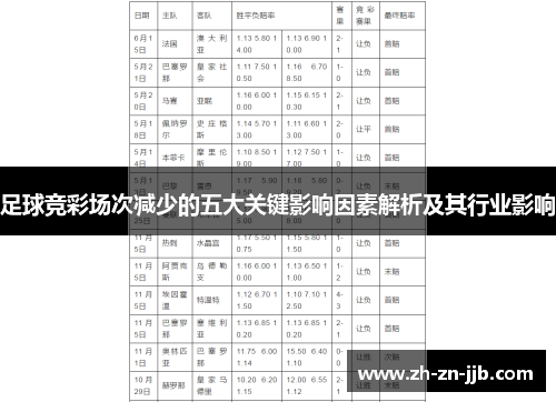足球竞彩场次减少的五大关键影响因素解析及其行业影响