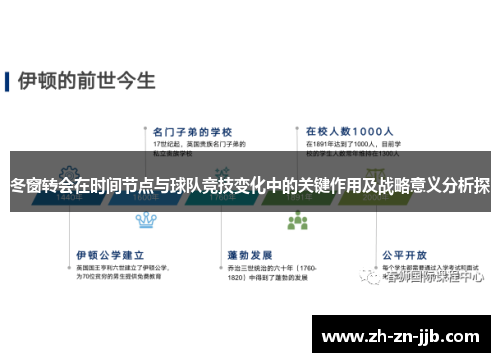 冬窗转会在时间节点与球队竞技变化中的关键作用及战略意义分析探