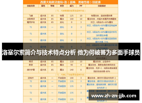 洛塞尔索简介与技术特点分析 他为何被誉为多面手球员 洛塞尔索简介与技术特点分析 他为何被誉为多面手球员