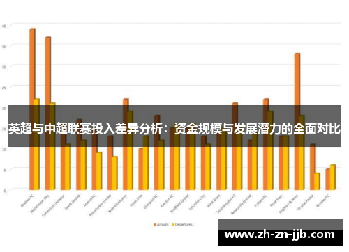 英超与中超联赛投入差异分析：资金规模与发展潜力的全面对比