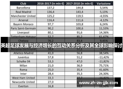 英超足球发展与经济增长的互动关系分析及其全球影响探讨