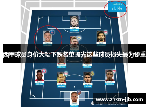 西甲球员身价大幅下跌名单曝光这些球员损失最为惨重