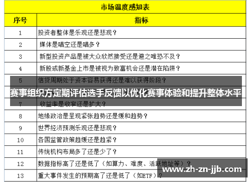 赛事组织方定期评估选手反馈以优化赛事体验和提升整体水平 赛事组织方定期评估选手反馈以优化赛事体验和提升整体水平