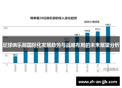 足球俱乐部国际化发展趋势与战略布局的未来展望分析 足球俱乐部国际化发展趋势与战略布局的未来展望分析