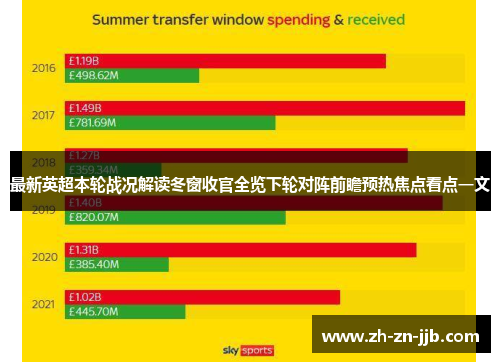 最新英超本轮战况解读冬窗收官全览下轮对阵前瞻预热焦点看点一文