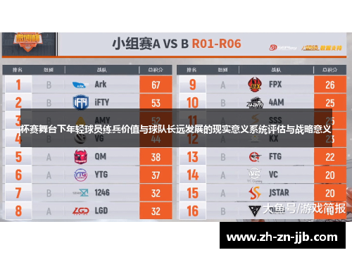 杯赛舞台下年轻球员练兵价值与球队长远发展的现实意义系统评估与战略意义