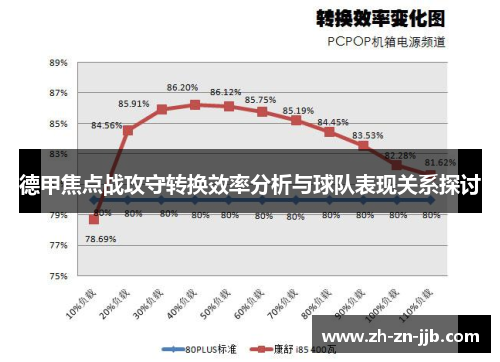 德甲焦点战攻守转换效率分析与球队表现关系探讨