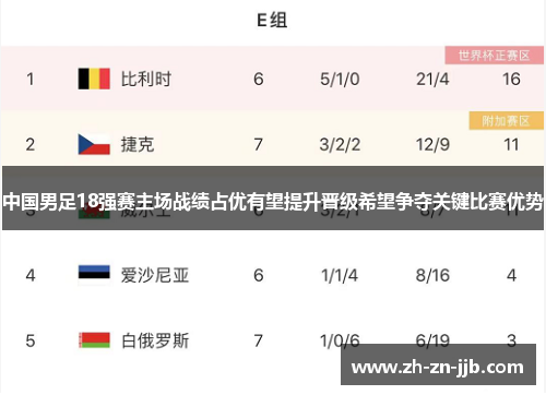 中国男足18强赛主场战绩占优有望提升晋级希望争夺关键比赛优势 中国男足18强赛主场战绩占优有望提升晋级希望争夺关键比赛优势